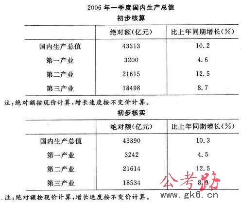 <a href=http://www.gk6.cn/ziliaofenxi/ target=_blank class=infotextkey>Ϸ</a>